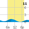 Matecumbe Key tide chart for Sunday, May 11, 2025