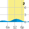 Matecumbe Key tide chart for Friday, May 2, 2025