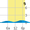 Matecumbe Key tide chart for Monday, May 5, 2025