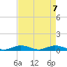 Matecumbe Key tide chart for Wednesday, May 7, 2025