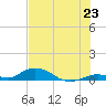 Matecumbe Key tide chart for Monday, June 23, 2025