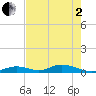Matecumbe Key tide chart for Monday, June 2, 2025
