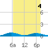 Matecumbe Key tide chart for Wednesday, June 4, 2025
