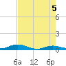 Matecumbe Key tide chart for Thursday, June 5, 2025