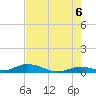 Matecumbe Key tide chart for Friday, June 6, 2025