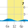 Matecumbe Key tide chart for Saturday, June 7, 2025