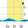 Matecumbe Key tide chart for Sunday, June 8, 2025