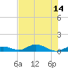 Matecumbe Key tide chart for Monday, July 14, 2025