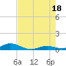 Matecumbe Key tide chart for Friday, July 18, 2025