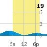 Matecumbe Key tide chart for Saturday, July 19, 2025