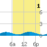 Matecumbe Key tide chart for Tuesday, July 1, 2025