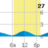 Matecumbe Key tide chart for Sunday, July 27, 2025
