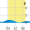 Matecumbe Key tide chart for Monday, July 7, 2025