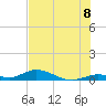 Matecumbe Key tide chart for Tuesday, July 8, 2025