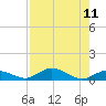 Matecumbe Key tide chart for Monday, August 11, 2025