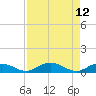 Matecumbe Key tide chart for Tuesday, August 12, 2025