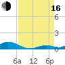 Matecumbe Key tide chart for Saturday, August 16, 2025