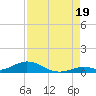 Matecumbe Key tide chart for Tuesday, August 19, 2025