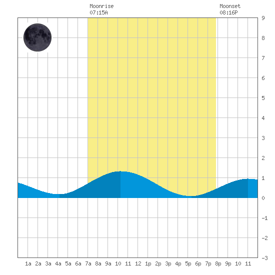 Matecumbe Key tide chart for Saturday, August 23, 2025
