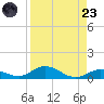 Matecumbe Key tide chart for Saturday, August 23, 2025