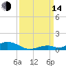 Matecumbe Key tide chart for Sunday, September 14, 2025