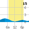 Matecumbe Key tide chart for Monday, September 15, 2025