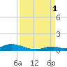 Matecumbe Key tide chart for Monday, September 1, 2025