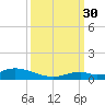 Matecumbe Key tide chart for Tuesday, September 30, 2025