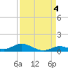 Matecumbe Key tide chart for Thursday, September 4, 2025