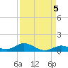Matecumbe Key tide chart for Friday, September 5, 2025