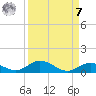 Matecumbe Key tide chart for Sunday, September 7, 2025