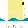 Matecumbe Key tide chart for Tuesday, September 9, 2025