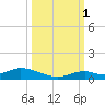 Matecumbe Key tide chart for Wednesday, October 1, 2025