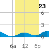 Matecumbe Key tide chart for Thursday, October 23, 2025
