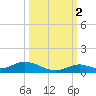 Matecumbe Key tide chart for Thursday, October 2, 2025