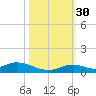 Matecumbe Key tide chart for Thursday, October 30, 2025