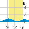 Matecumbe Key tide chart for Friday, October 3, 2025