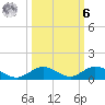 Matecumbe Key tide chart for Monday, October 6, 2025