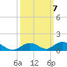Matecumbe Key tide chart for Tuesday, October 7, 2025