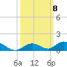 Matecumbe Key tide chart for Wednesday, October 8, 2025