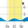 Matecumbe Key tide chart for Thursday, October 9, 2025