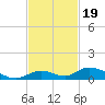 Matecumbe Key tide chart for Wednesday, November 19, 2025