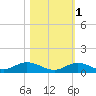 Matecumbe Key tide chart for Saturday, November 1, 2025