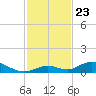 Matecumbe Key tide chart for Sunday, November 23, 2025