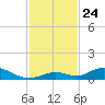 Matecumbe Key tide chart for Monday, November 24, 2025