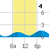 Matecumbe Key tide chart for Tuesday, November 4, 2025