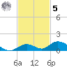 Matecumbe Key tide chart for Wednesday, November 5, 2025