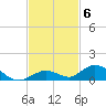 Matecumbe Key tide chart for Thursday, November 6, 2025