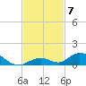 Matecumbe Key tide chart for Friday, November 7, 2025