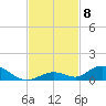 Matecumbe Key tide chart for Saturday, November 8, 2025
